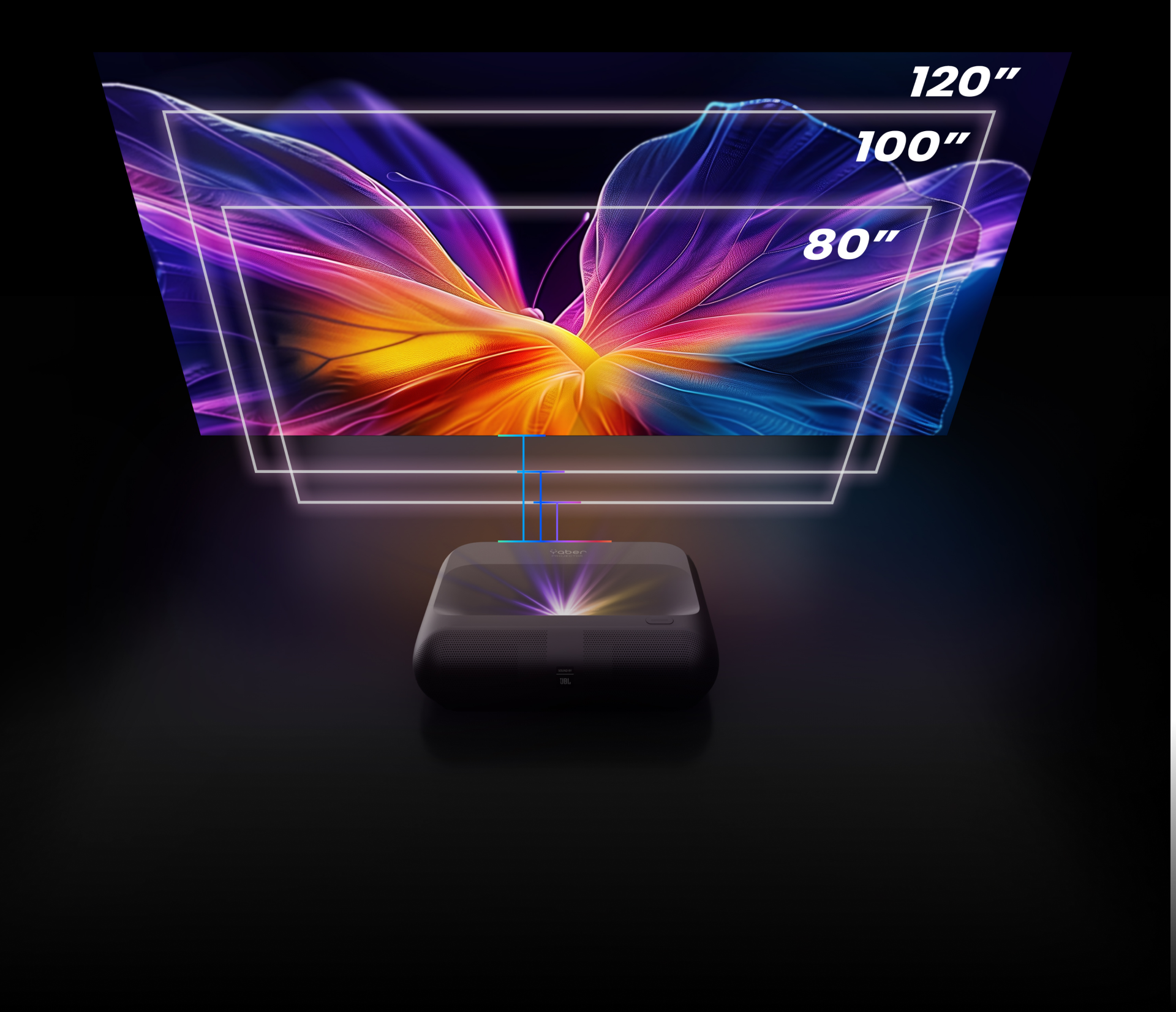 taille projection écran projecteur yaber k300s